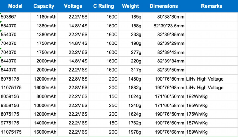 High-rate interceptor and FPV battery specification table