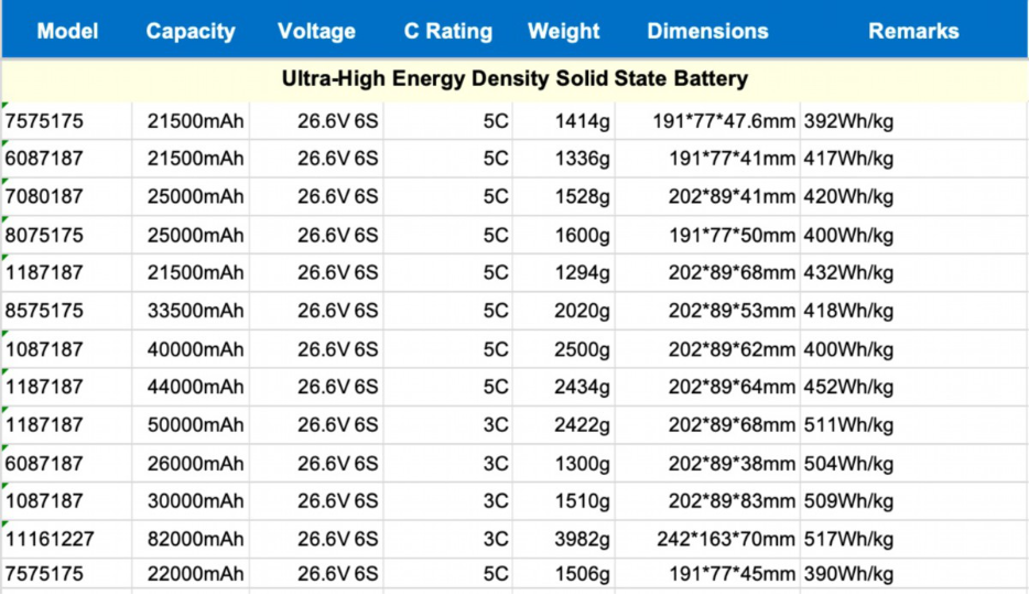 Solid-state UAV battery specification table